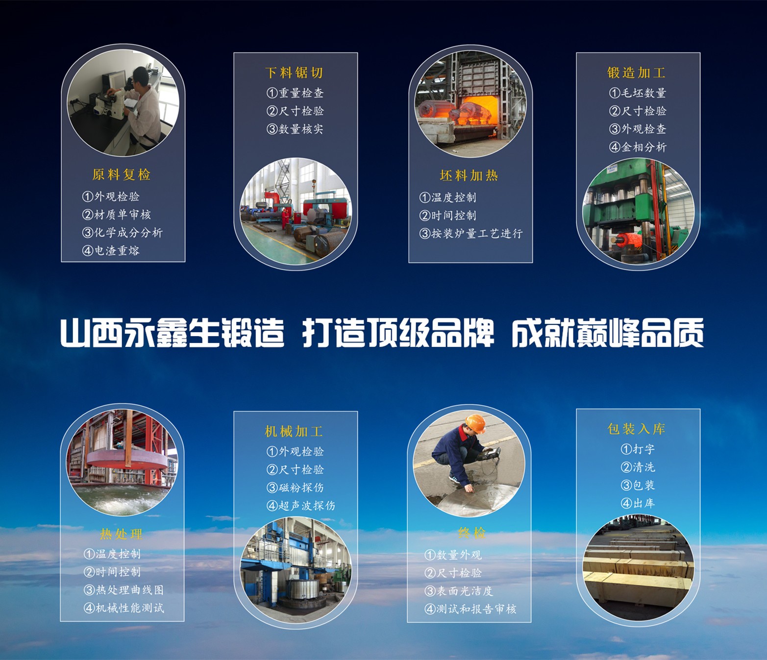 山西永鑫生鍛造控制點